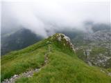 Plöckenpass - Creta di Collina / Kollinkofel