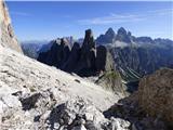 Rifugio Fonda Savio