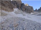 Pian dei Spiriti - Cima Cadin Nord Est