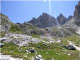 Rifugio Fonda Savio