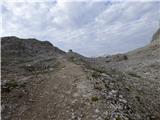 Passo Campolongo - Ütia Franz Kostner