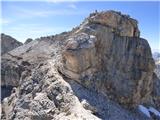 Passo Campolongo - Cresta Strenta