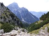 Rifugio San Marco