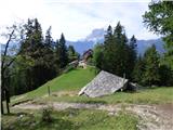 Rifugio San Marco