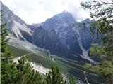 Rifugio Scotter Palatini