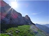 Collina - Monte Volaia / Wolayer Kopf