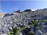 Collina - Monte Volaia / Wolayer Kopf