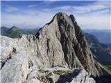 Monte Volaia / Wolayer Kopf