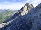 Monte Volaia / Wolayer Kopf