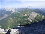 Collina - Monte Volaia / Wolayer Kopf