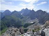 Edelweiss - Monte Volaia / Wolayer Kopf