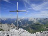 Monte Volaia / Wolayer Kopf