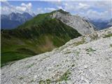 Collina - Monte Volaia / Wolayer Kopf