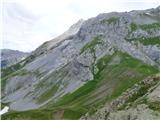 Monte Volaia / Wolayer Kopf