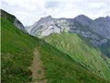 Monte Volaia / Wolayer Kopf