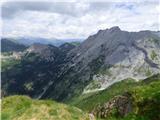 Monte Volaia / Wolayer Kopf