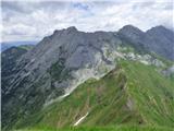 Monte Volaia / Wolayer Kopf