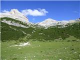 Capanna Alpina - Vallon Bianco