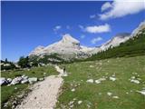 Capanna Alpina - Vallon Bianco