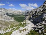 Rifugio Pederü - Vallon Bianco