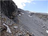 Rifugio Pederü - Bivacco Baccon Barborka