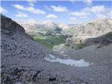 Rifugio Pederü - Bivacco Baccon Barborka