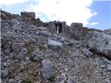 Rifugio Pederü - Bivacco Baccon Barborka