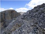 Rifugio Pederü - Bivacco Baccon Barborka