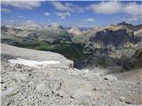 Rifugio Pederü - Bivacco Baccon Barborka