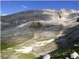 Capanna Alpina - Bivacco della Pace