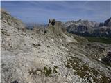 Passo di Giau - Monte Gusella