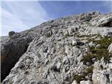 Passo di Giau - Monte Gusella