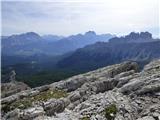 Passo di Giau - Monte Gusella