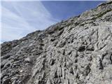 Passo di Giau - Monte Gusella