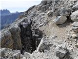 Passo di Giau - Monte Gusella