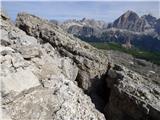 Passo di Giau - Monte Gusella