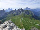 Passo di Giau - Monte Gusella