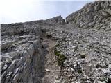 Passo di Giau - Monte Gusella