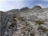 Passo di Giau - Monte Gusella