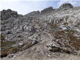 Passo di Giau - Monte Gusella