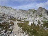 Passo di Giau - Monte Gusella