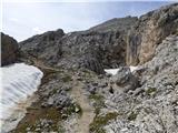 Passo di Giau - Monte Gusella