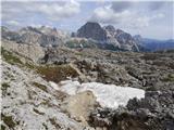 Passo di Giau - Monte Gusella