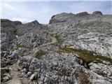 Passo di Giau - Monte Gusella