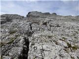 Passo di Giau - Monte Gusella