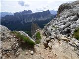 Passo di Giau - Monte Gusella