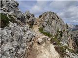 Passo di Giau - Monte Gusella