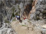 Passo di Giau - Monte Gusella