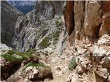 Passo di Giau - Monte Gusella