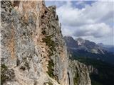 Passo di Giau - Monte Gusella